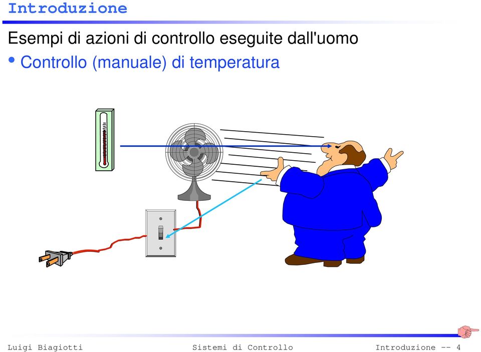 dall'uomo Controllo