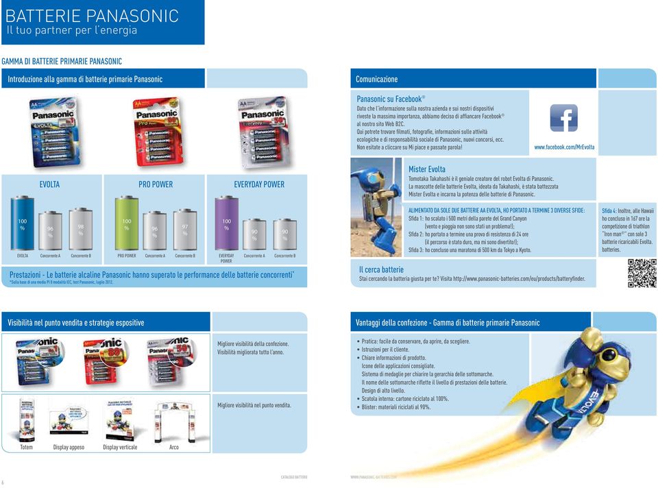 Qui potrete trovare filmati, fotografie, informazioni sulle attività ecologiche e di responsabilità sociale di Panasonic, nuovi concorsi, ecc. Non esitate a cliccare su Mi piace e passate parola! www.