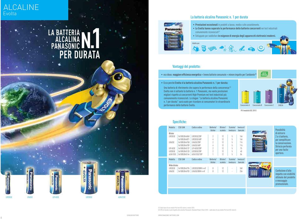 moderni. Adatte per: eco ideas: maggiore efficienza energetica = lmeno batterie consumate = minore impatto per l ambiente (2) Ecco perché Evolta è la batteria alcalina Panasonic n.
