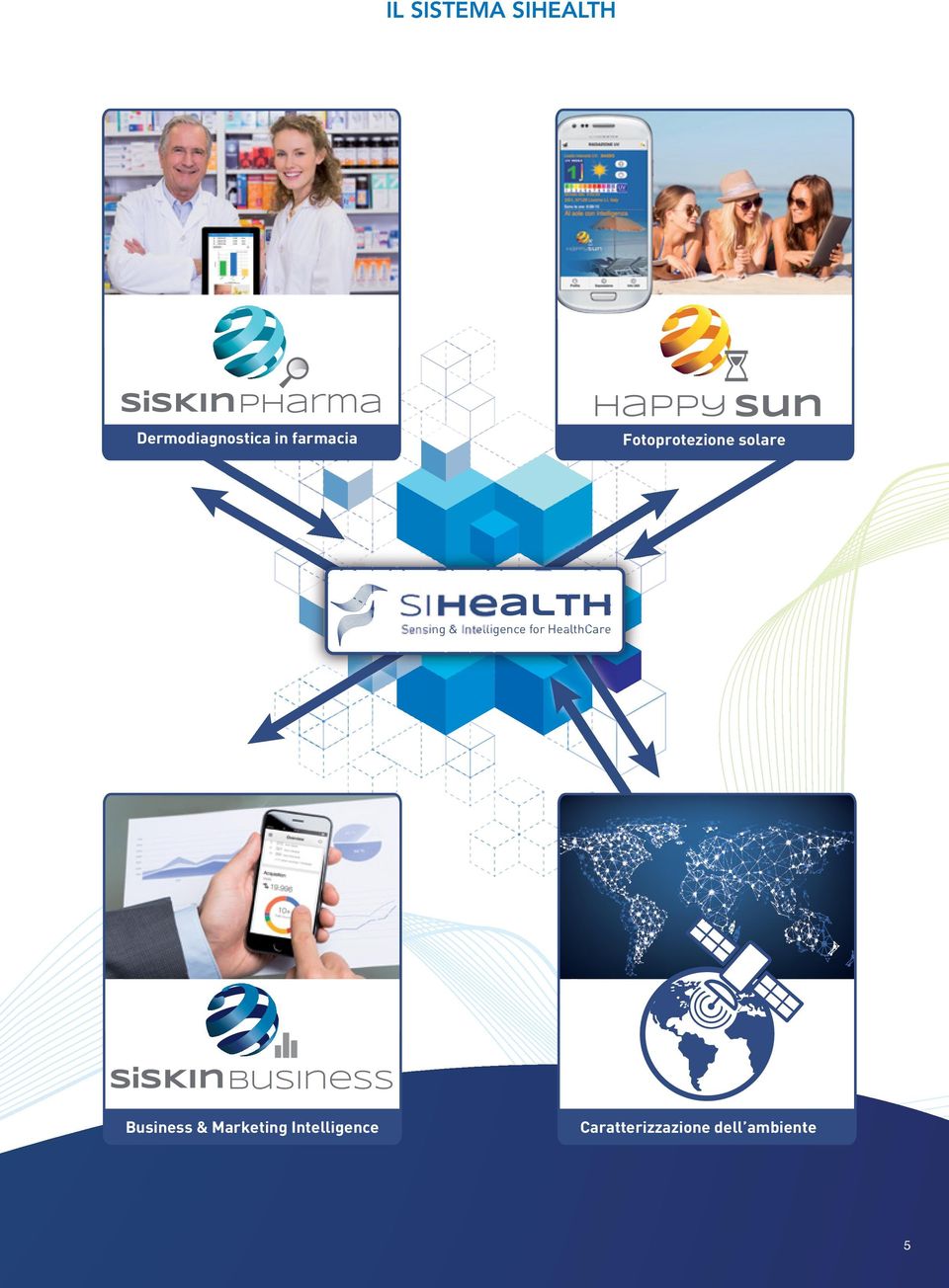 Intelligence for HealthCare business Business &