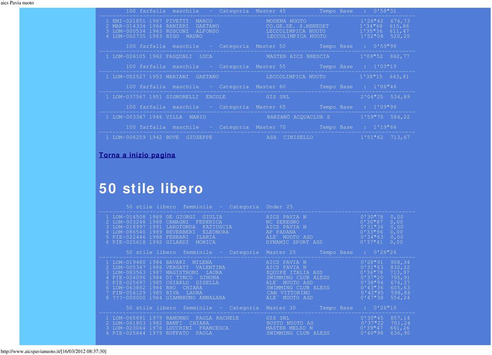 Tempo Base : 0'59"98 1 LOM-026105 1962 PASQUALI LUCA MASTER AICS BRESCIA 1'09"52 862,77 100 farfalla maschile - Categoria Master 55 Tempo Base : 1'03"19 1 LOM-002527 1953 MARIANI GAETANO LECCOLIMPICA