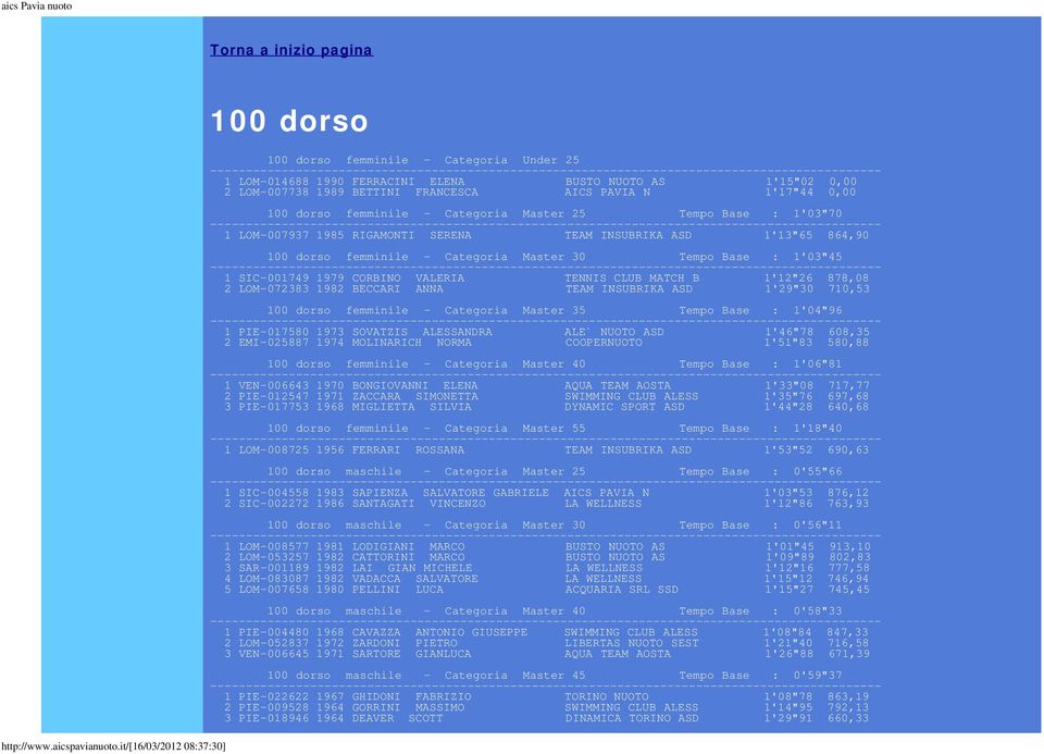 VALERIA TENNIS CLUB MATCH B 1'12"26 878,08 2 LOM-072383 1982 BECCARI ANNA TEAM INSUBRIKA ASD 1'29"30 710,53 100 dorso femminile - Categoria Master 35 Tempo Base : 1'04"96 1 PIE-017580 1973 SOVATZIS