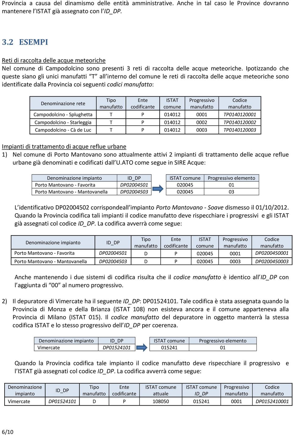 Ipotizzando che queste siano gli unici manufatti T all interno del comune le reti di raccolta delle acque meteoriche sono identificate dalla Provincia coi seguenti codici : Denominazione rete ISTAT