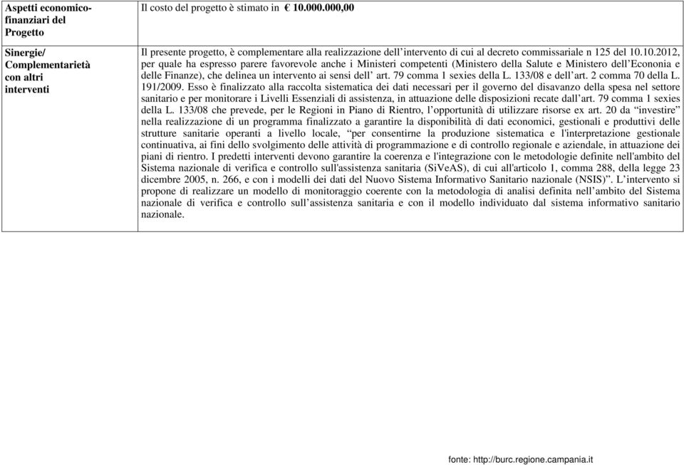 10.2012, per quale ha espresso parere favorevole anche i Ministeri competenti (Ministero della Salute e Ministero dell Econonia e delle Finanze), che delinea un intervento ai sensi dell art.