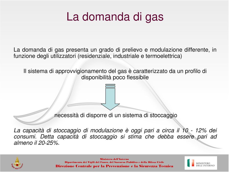 profilo di disponibilità poco flessibile necessità di disporre di un sistema di stoccaggio La capacità di stoccaggio di