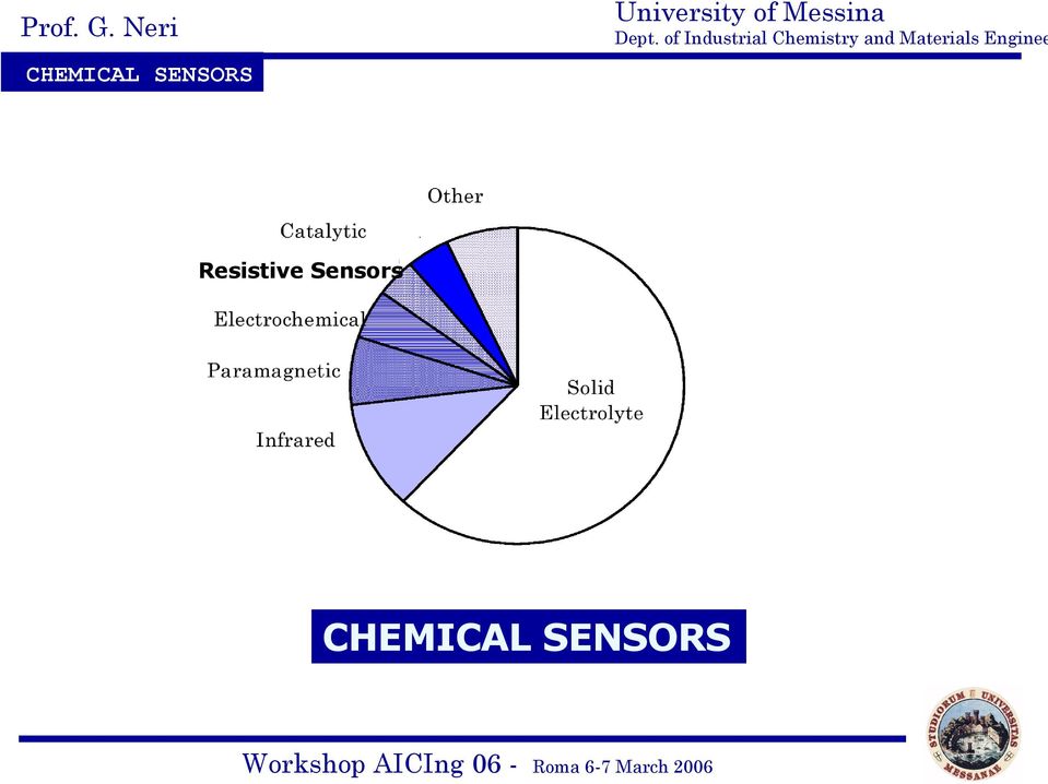 Resistive