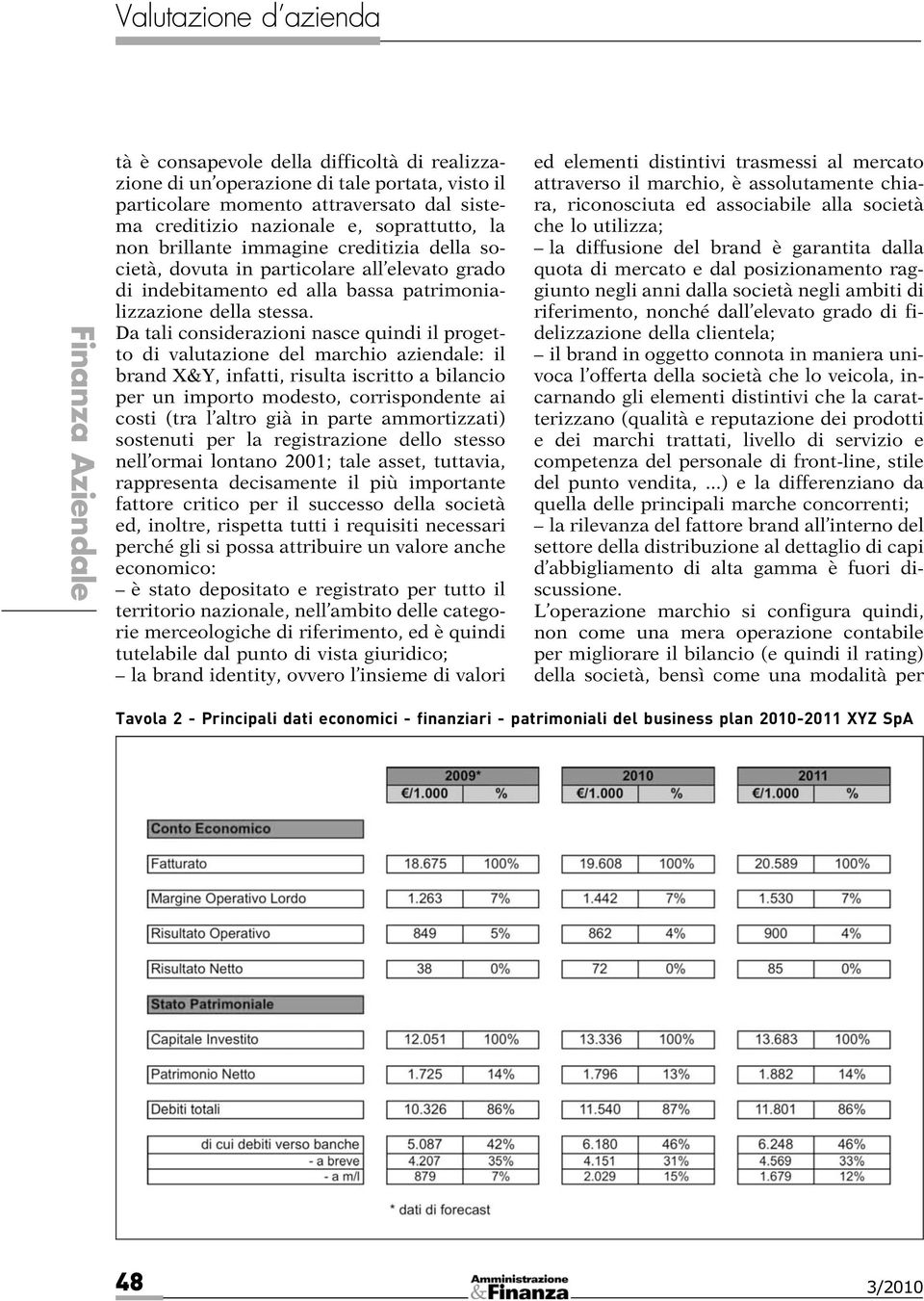 Da tali considerazioni nasce quindi il progetto di valutazione del marchio aziendale: il brand X&Y, infatti, risulta iscritto a bilancio per un importo modesto, corrispondente ai costi (tra l altro