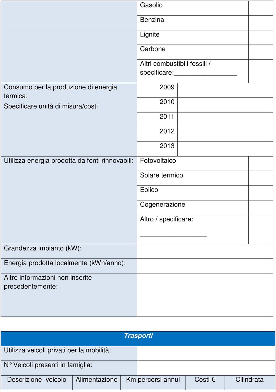 localmente (kwh/anno): Altre informazioni non inserite precedentemente: Solare termico Eolico Cogenerazione Altro / specificare: Trasporti