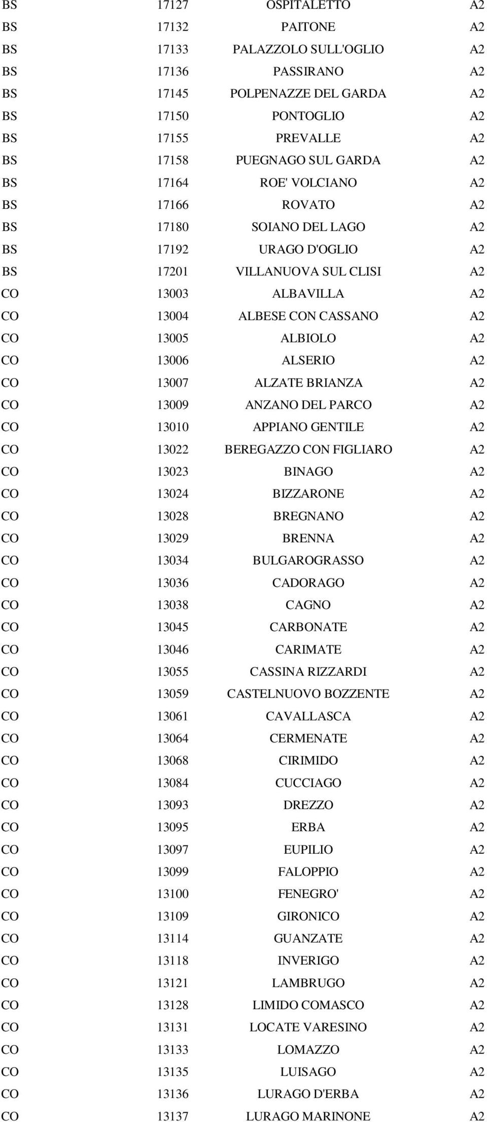 13005 ALBIOLO A2 CO 13006 ALSERIO A2 CO 13007 ALZATE BRIANZA A2 CO 13009 ANZANO DEL PARCO A2 CO 13010 APPIANO GENTILE A2 CO 13022 BEREGAZZO CON FIGLIARO A2 CO 13023 BINAGO A2 CO 13024 BIZZARONE A2 CO