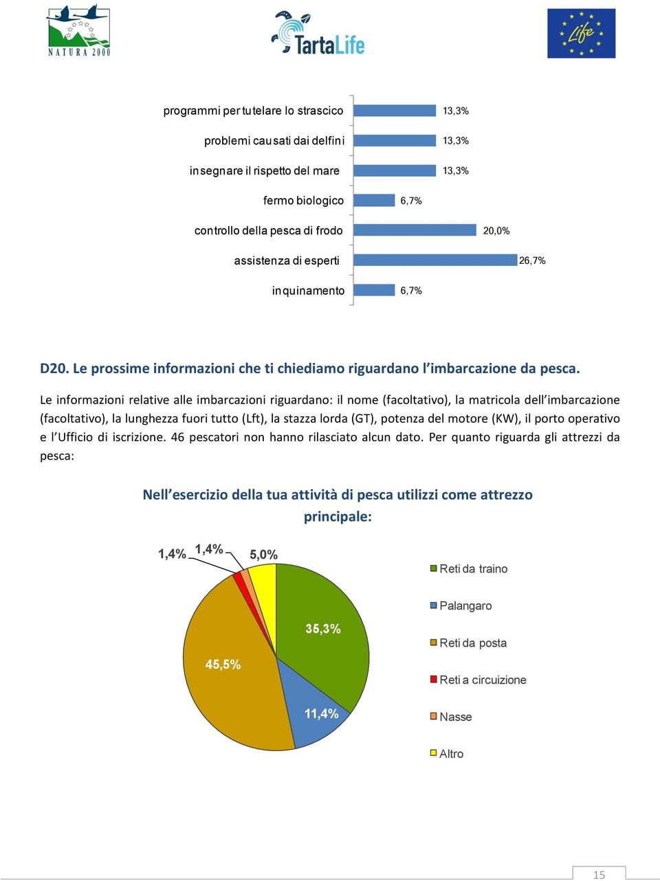 Le informazioni relative alle imbarcazioni riguardano: il nome (facoltativo), la matricola dell imbarcazione (facoltativo), la lunghezza fuori tutto (Lft), la stazza lorda (GT), potenza del motore