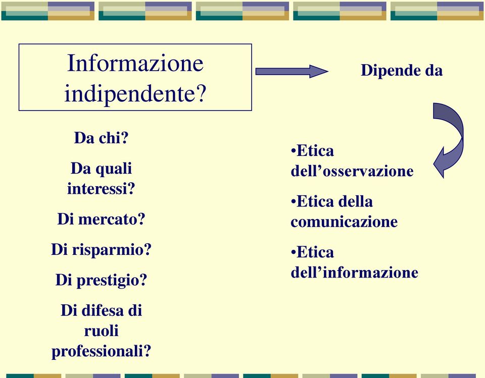 Dipende da Etica dell osservazione Etica della