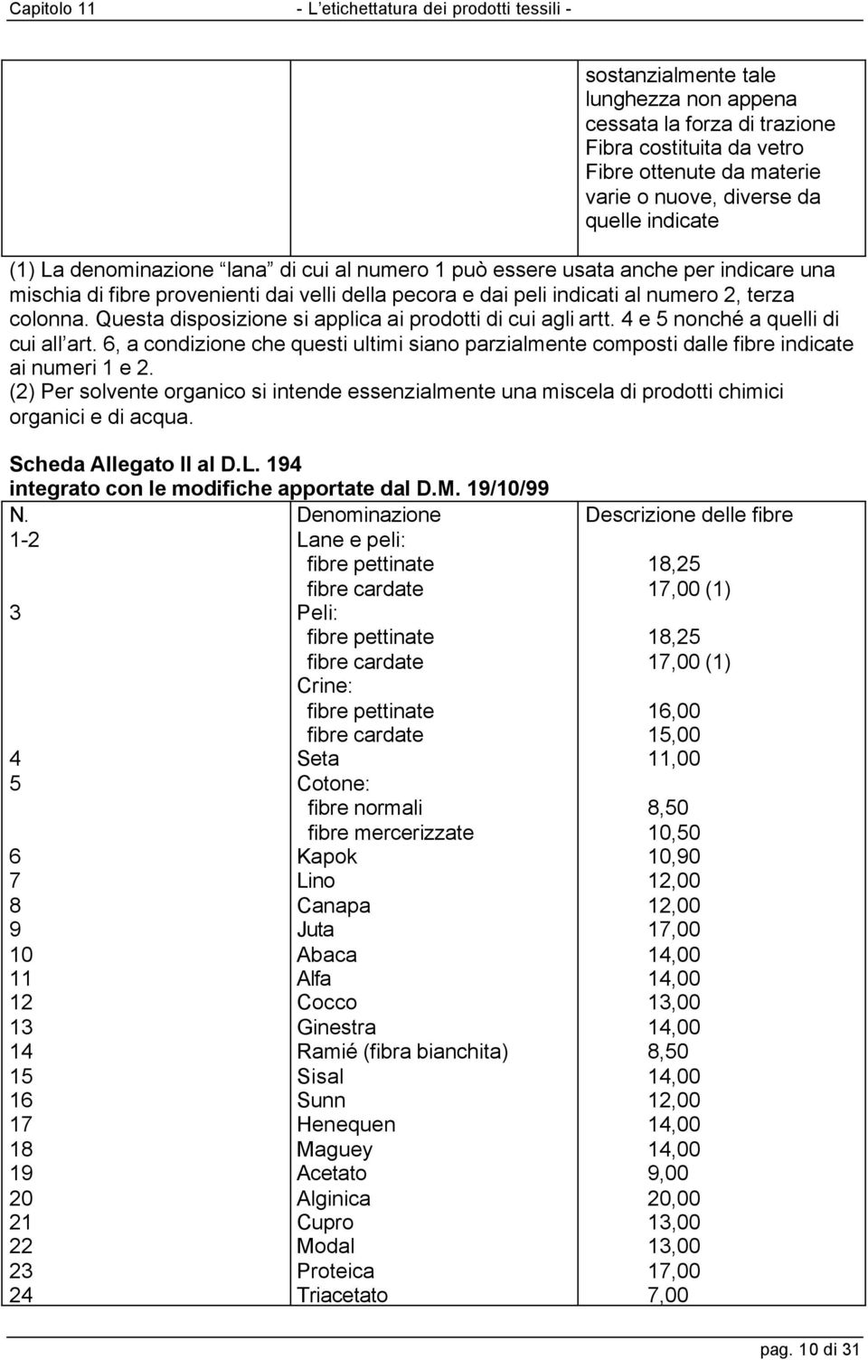 Questa disposizione si applica ai prodotti di cui agli artt. 4 e 5 nonché a quelli di cui all art. 6, a condizione che questi ultimi siano parzialmente composti dalle fibre indicate ai numeri 1 e 2.