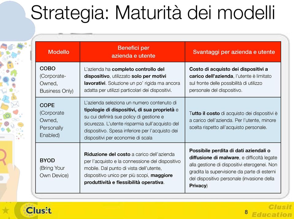 L azienda seleziona un numero contenuto di tipologie di dispositivi, di sua proprietà e su cui definirà sue policy di gestione e sicurezza. L utente risparmia sull acquisto del dispositivo.