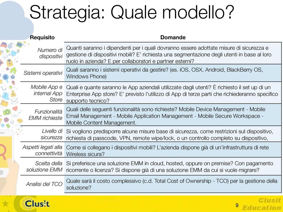 Analisi del TCO Domande Quanti saranno i dipendenti per i quali dovranno essere adottate misure di sicurezza e gestione di dispositivi mobili?