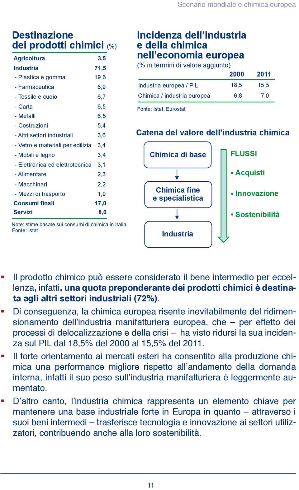 3,6 3,4 3,4 3,1 2,3 2,2 1,9 17,0 8,0 Note: stime basate sui consumi di chimica in Italia Fonte: Istat Incidenza dell industria e della chimica nell economia europea (% in termini di valore aggiunto)
