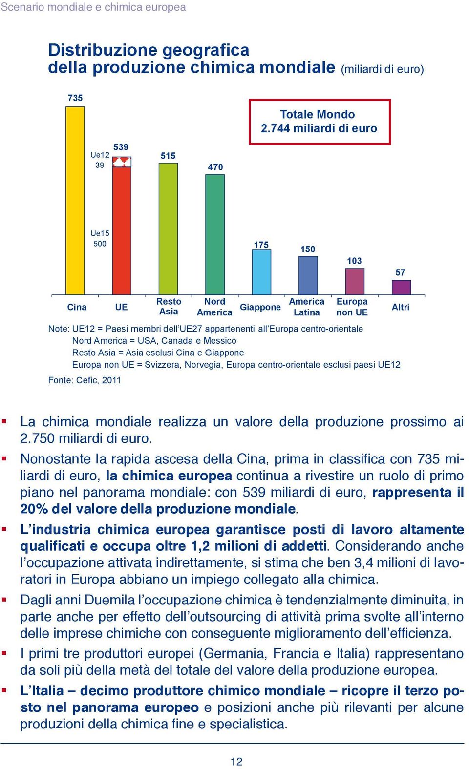 Nord America = USA, Canada e Messico Resto Asia = Asia esclusi Cina e Giappone Europa non UE = Svizzera, Norvegia, Europa centro-orientale esclusi paesi UE12 Fonte: Cefic, 2011 Europa non UE Altri La