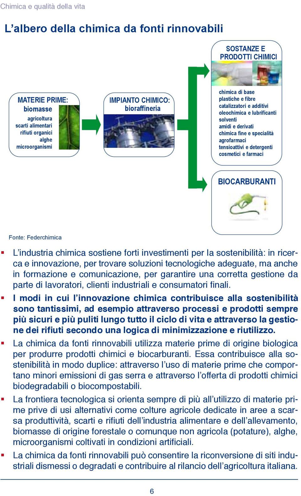 detergenti cosmetici e farmaci BIOCARBURANTI Fonte: Federchimica L industria chimica sostiene forti investimenti per la sostenibilità: in ricerca e innovazione, per trovare soluzioni tecnologiche