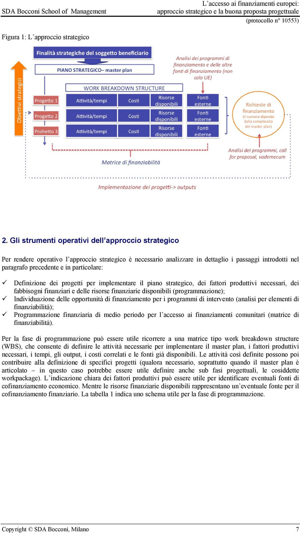 Definizione dei progetti per implementare il piano strategico, dei fattori produttivi necessari, dei fabbisogni finanziari e delle risorse finanziarie disponibili (programmazione); Individuazione