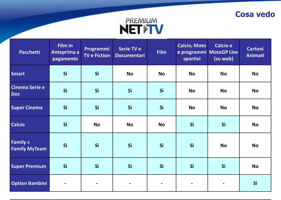 No Cinema Serie e Doc Sì Sì Sì Sì No No No Super Cinema Sì Sì Sì Sì No No No Calcio Sì No No No Sì Sì No