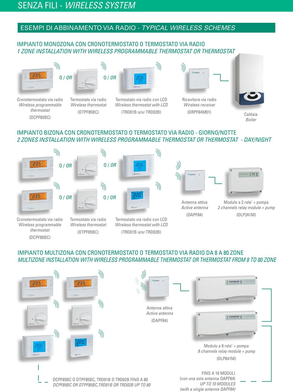 thermostat with LCD (TRD01B o/or TRD02B) Ricevitore via radio Wireless receiver (DRPF84M01) Caldaia Boiler IMPIANTO BIZONA CON CRONOTERMOSTATO O TERMOSTATO VIA RADIO - GIORNO/NOTTE 2 ZONES