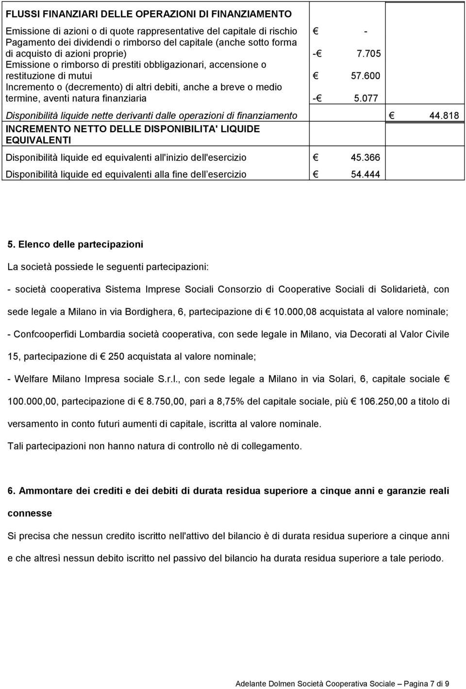 600 Incremento o (decremento) di altri debiti, anche a breve o medio termine, aventi natura finanziaria -" 5.077 Disponibilità liquide nette derivanti dalle operazioni di finanziamento " 44.