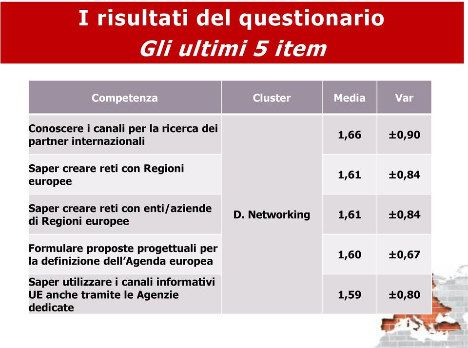 enti/aziende di Regioni europee D.