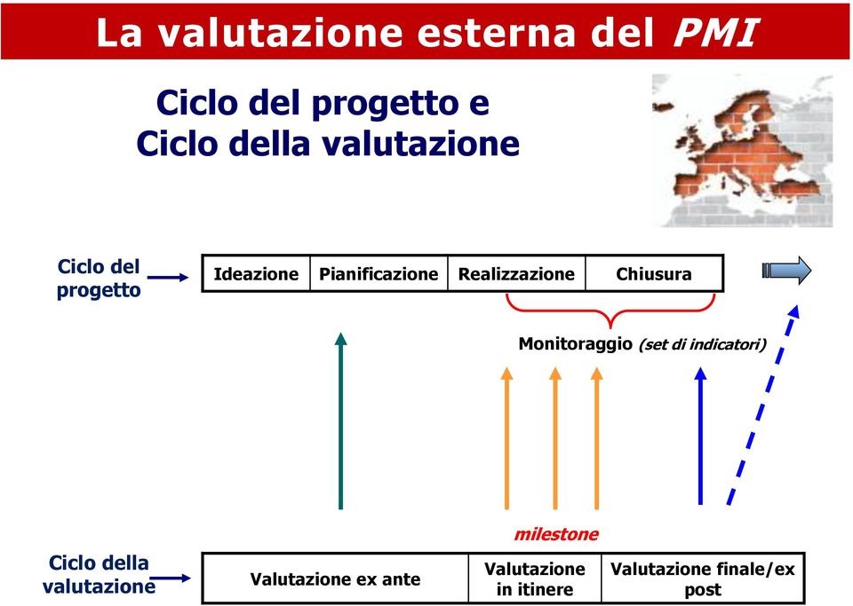 Chiusura Monitoraggio (set di indicatori) milestone Ciclo della