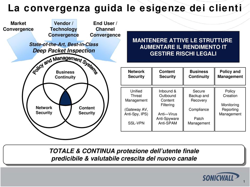 and Network Security Content Security Unified Threat (Gateway AV, Anti-Spy, IPS) SSL-VPN Inbound & Outbound Content Filtering Anti Virus Anti-Spyware Anti-SPAM Secure
