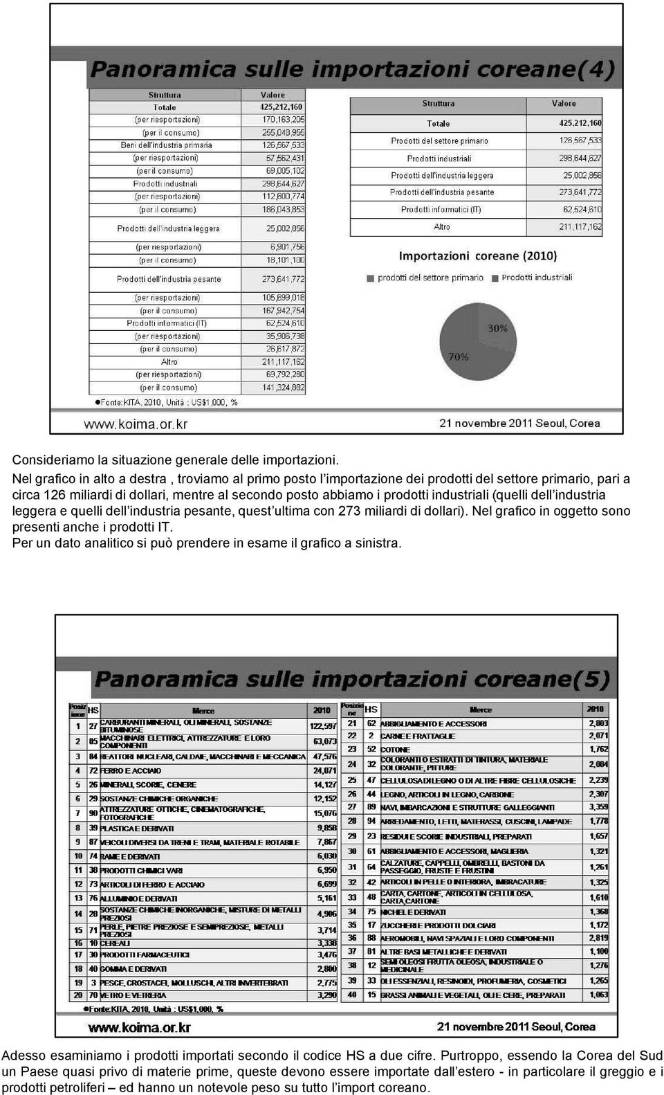 (quelli dell industria leggera e quelli dell industria pesante, quest ultima con 273 miliardi di dollari). Nel grafico in oggetto sono presenti anche i prodotti IT.