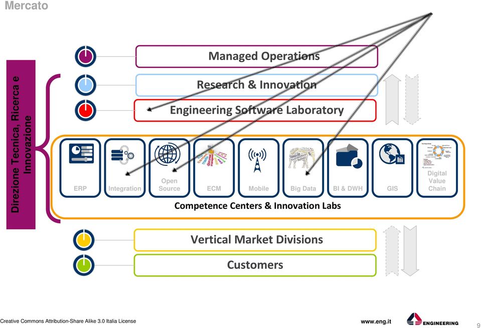 Laboratory Open Source ECM Mobile Big Data BI & DWH GIS Competence