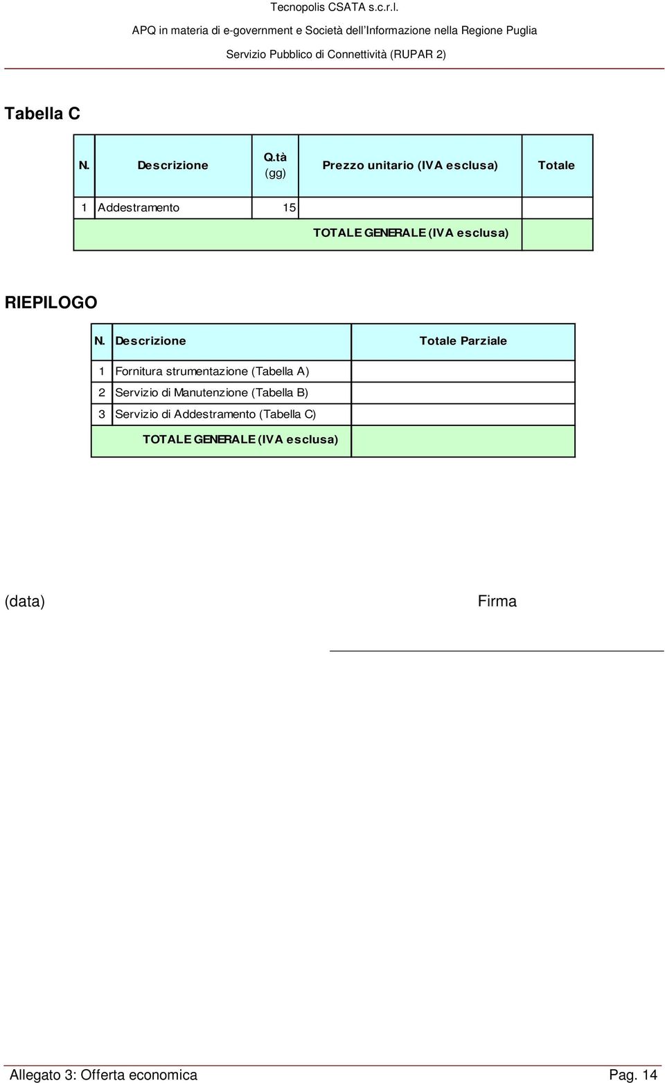 Descrizione Parziale 1 Fornitura strumentazione (Tabella A) 2