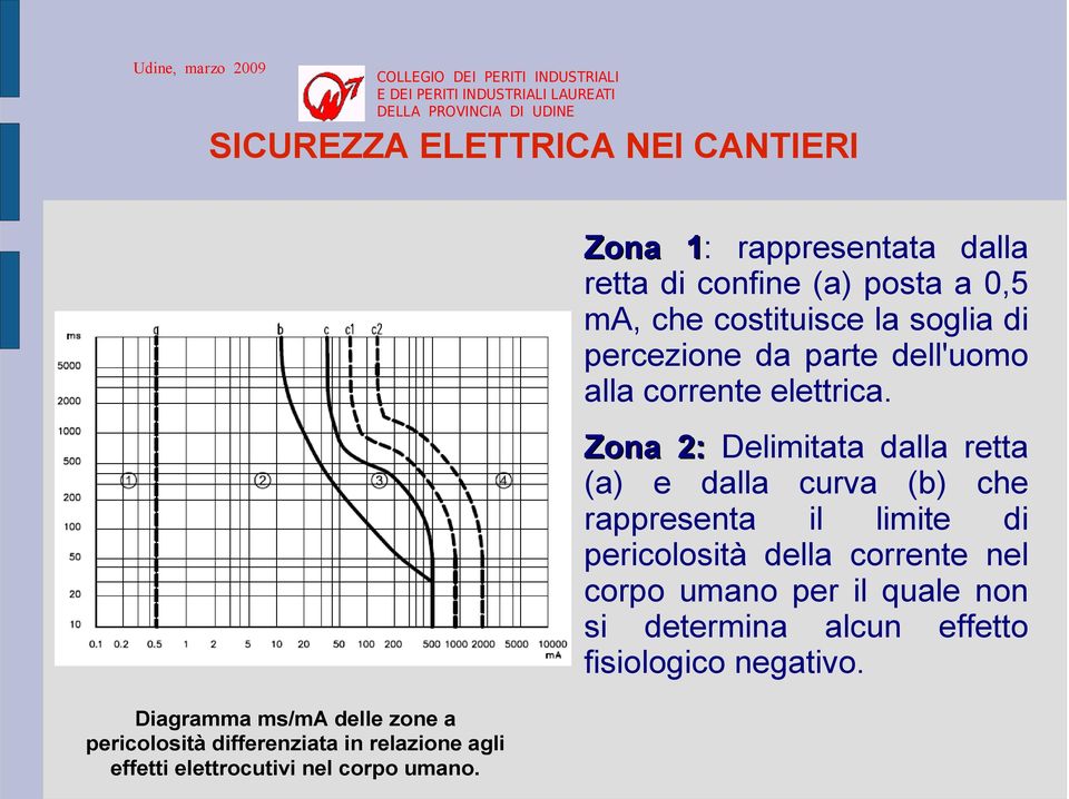 parte dell'uomo alla corrente elettrica.