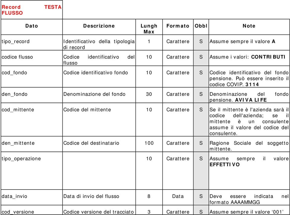 3114 den_fondo Denominazione del fondo 30 Carattere S Denominazione del fondo pensione.