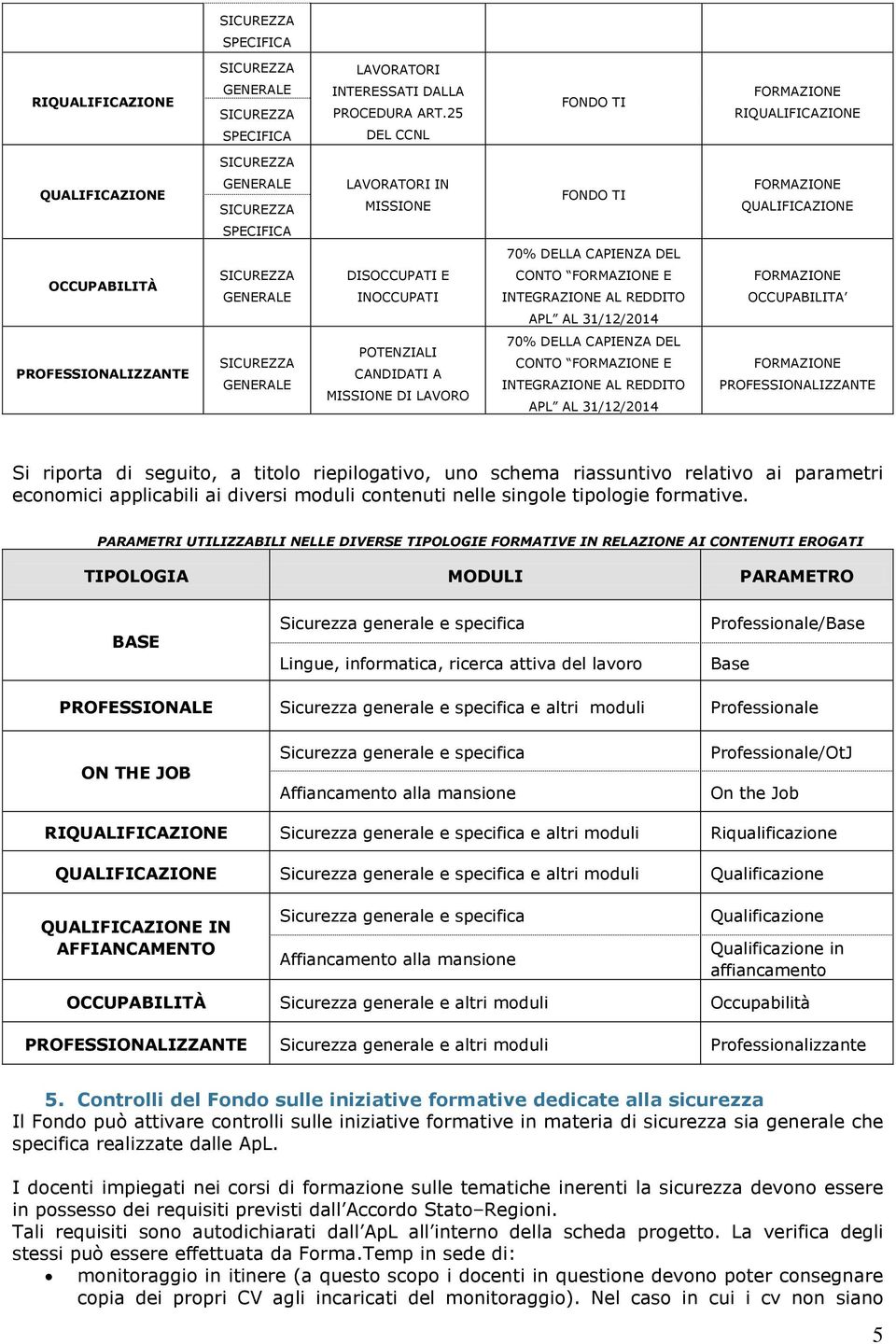 31/12/2014 PROFESSIONALIZZANTE POTENZIALI CANDIDATI A DI LAVORO 70% DELLA CAPIENZA DEL CONTO E INTEGRAZIONE AL REDDITO APL AL 31/12/2014 PROFESSIONALIZZANTE Si riporta di seguito, a titolo