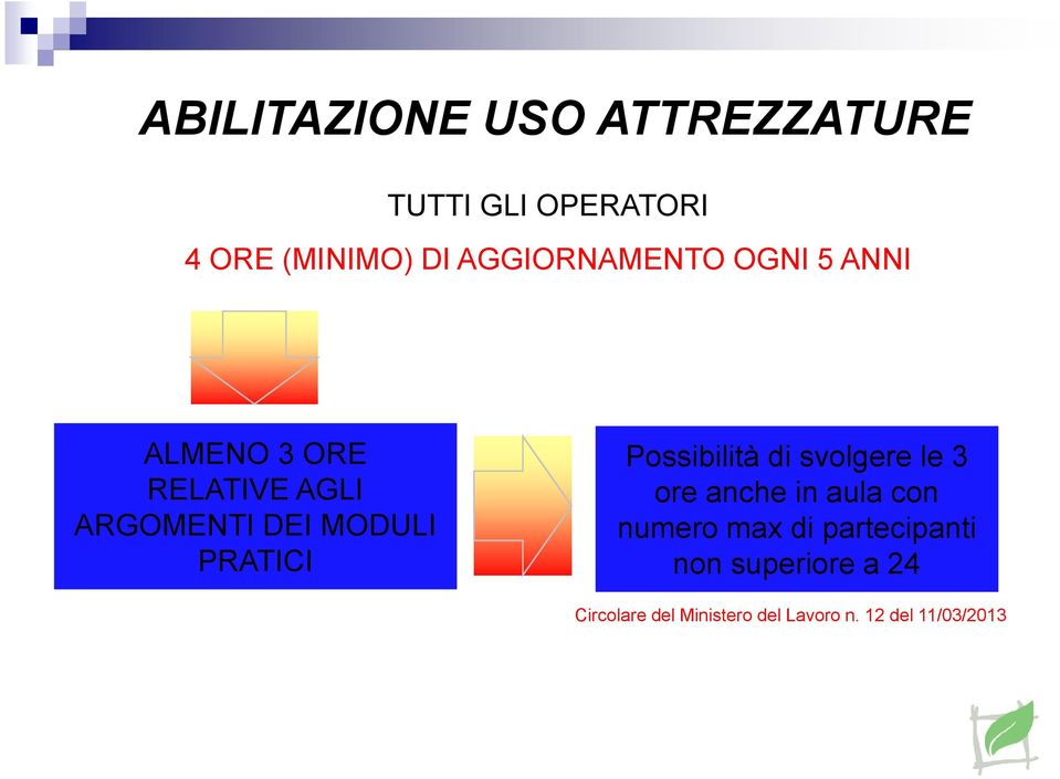 PRATICI Possibilità di svolgere le 3 ore anche in aula con numero max di