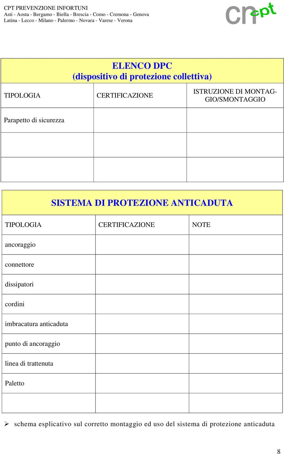 NOTE ancoraggio connettore dissipatori cordini imbracatura anticaduta punto di ancoraggio linea di