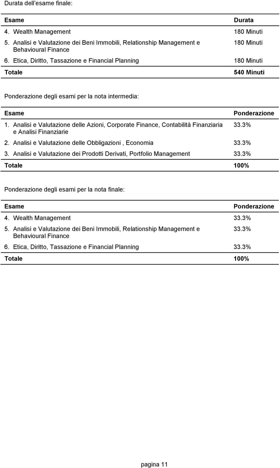 Analisi e Valutazione delle Azioni, Corporate Finance, Contabilità Finanziaria e Analisi Finanziarie Ponderazione 33.3% 2. Analisi e Valutazione delle Obbligazioni, Economia 33.3% 3.