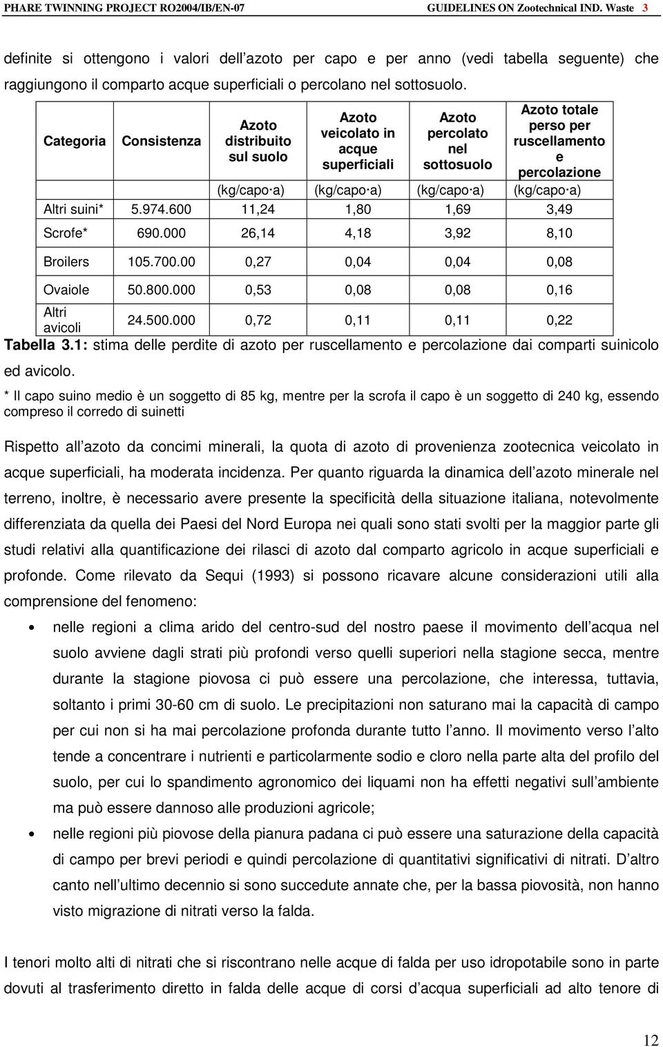 (kg/capo a) (kg/capo a) Altri suini* 5.974.600 11,24 1,80 1,69 3,49 Scrofe* 690.000 26,14 4,18 3,92 8,10 Broilers 105.700.00 0,27 0,04 0,04 0,08 Ovaiole 50.800.000 0,53 0,08 0,08 0,16 Altri 24.500.