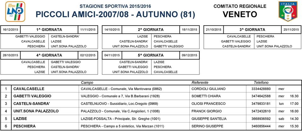 SONA PALAZZOLO CAVALCASELLE GABETTI VALEGGIO CASTELN-SANDRA' LAZISE PESCHIERA CASTELN-SANDRA' GABETTI VALEGGIO PESCHIERA LAZISE UNIT.SONA PALAZZOLO UNIT.