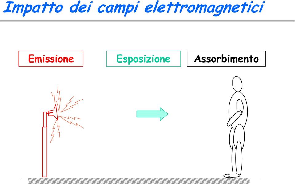 Emissione