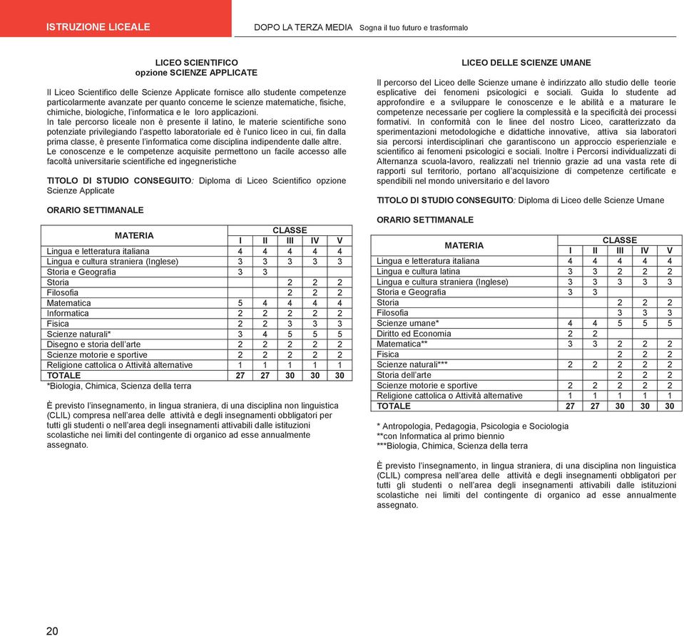 In tale percorso liceale non è presente il latino, le materie scientifiche sono potenziate privilegiando l aspetto laboratoriale ed è l'unico liceo in cui, fin dalla prima classe, è presente l