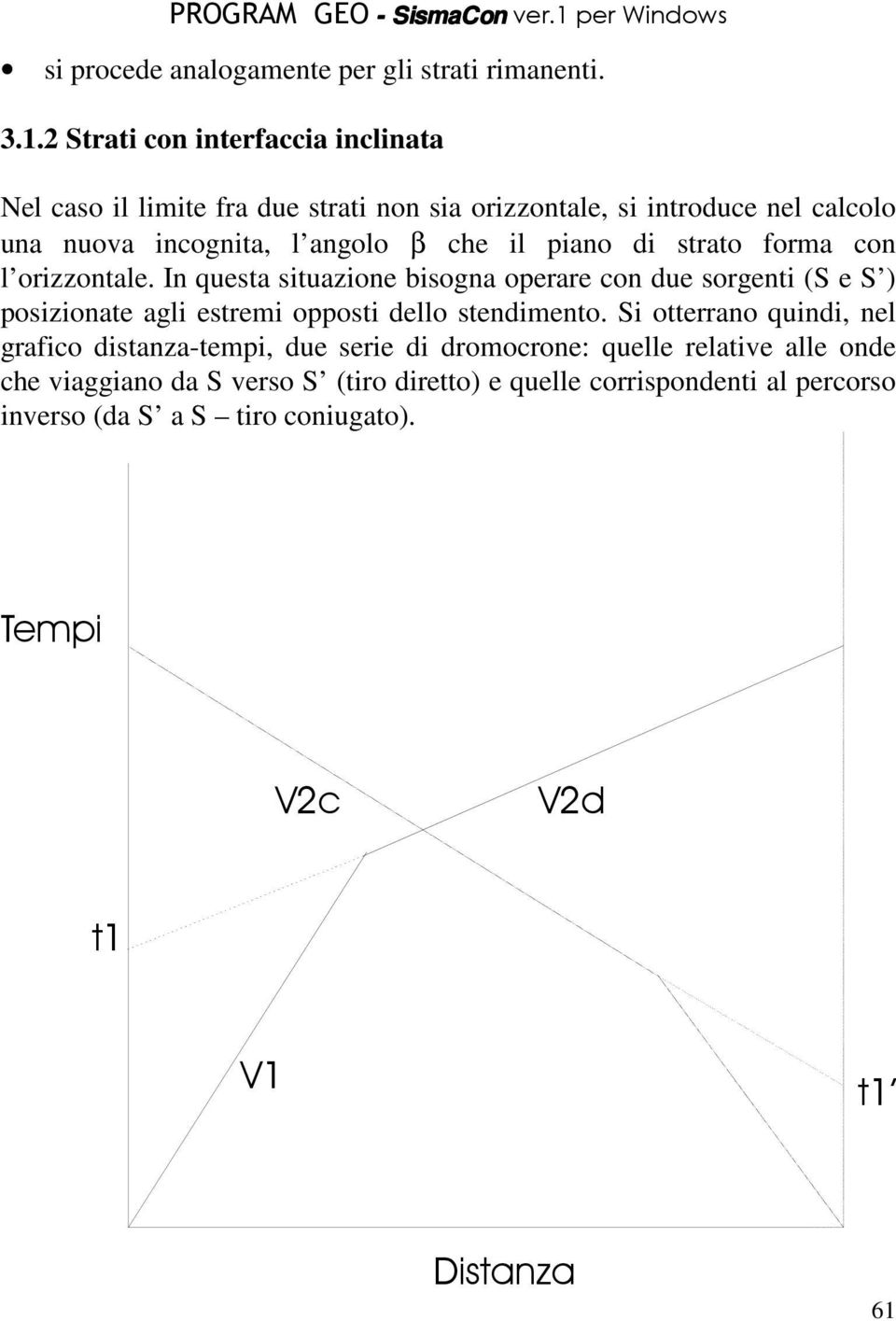 il piano di strato forma con l orizzontale.