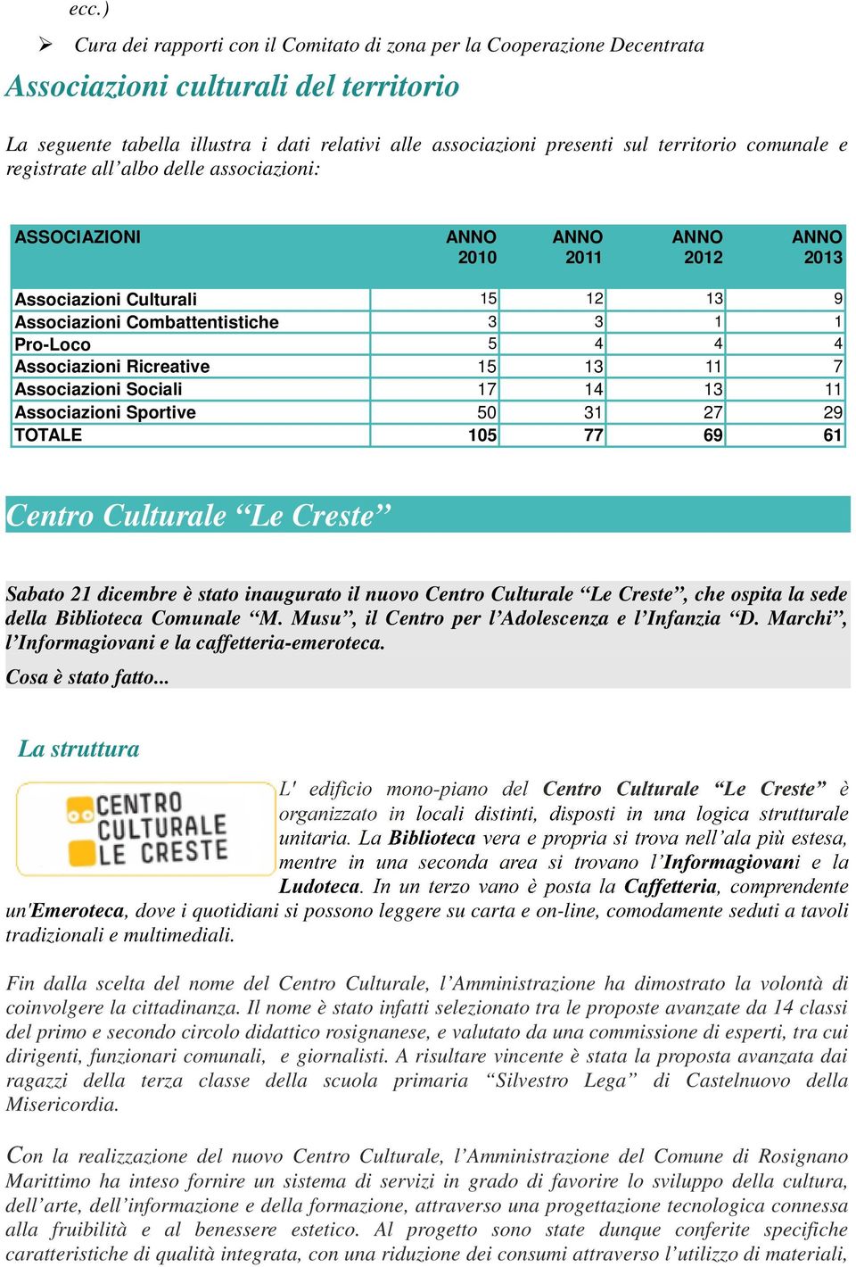 Associazioni Sociali 17 14 13 11 Associazioni Sportive 50 31 27 29 TOTALE 105 77 69 61 Centro Culturale Le Creste Sabato 21 dicembre è stato inaugurato il nuovo Centro Culturale Le Creste, che ospita