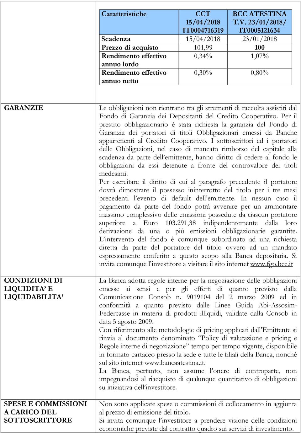 LIQUIDITA E LIQUIDABILITA SPESE E COMMISSIONI A CARICO DEL SOTTOSCRITTORE Le obbligazioni non rientrano tra gli strumenti di raccolta assistiti dal Fondo di Garanzia dei Depositanti del Credito