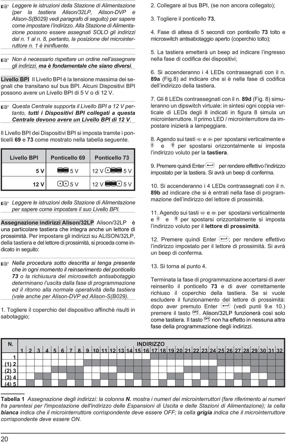 Non è necessario rispettare un ordine nell assegnare gli indirizzi, ma è fondamentale che siano diversi. Livello BPI Il Livello BPI è la tensione massima dei segnali che transitano sul bus BPI.