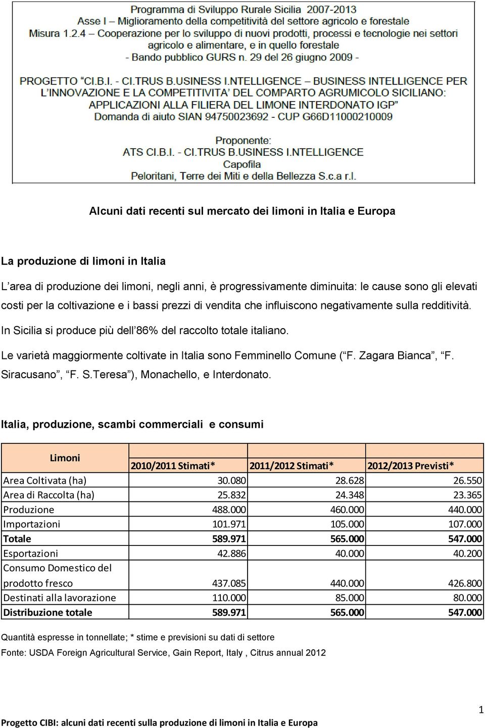 Le varietà maggiormente coltivate in Italia sono Femminello Comune ( F. Zagara Bianca, F. Siracusano, F. S.Teresa ), Monachello, e Interdonato.