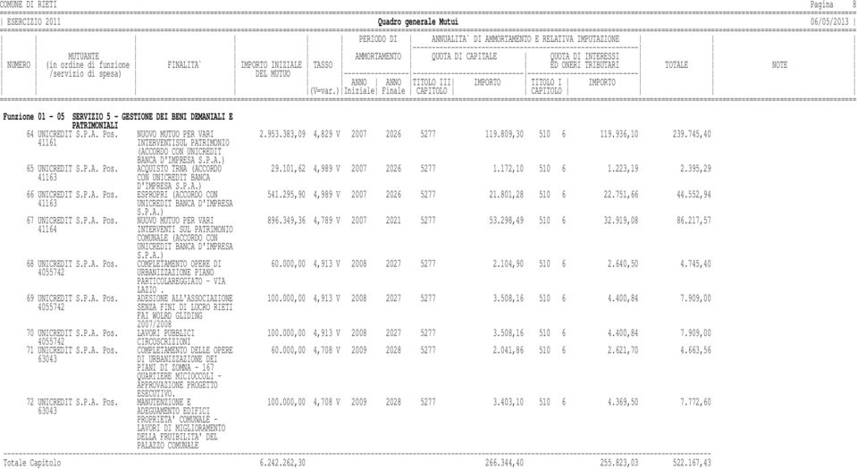 223,19 2.395,29 41163 CON UNICREDIT BANCA D'IMPRESA S.P.A.) 66 UNICREDIT S.P.A. Pos. ESPROPRI (ACCORDO CON 541.295,90 4,989 V 2007 2026 5277 21.801,28 510 6 22.751,66 44.