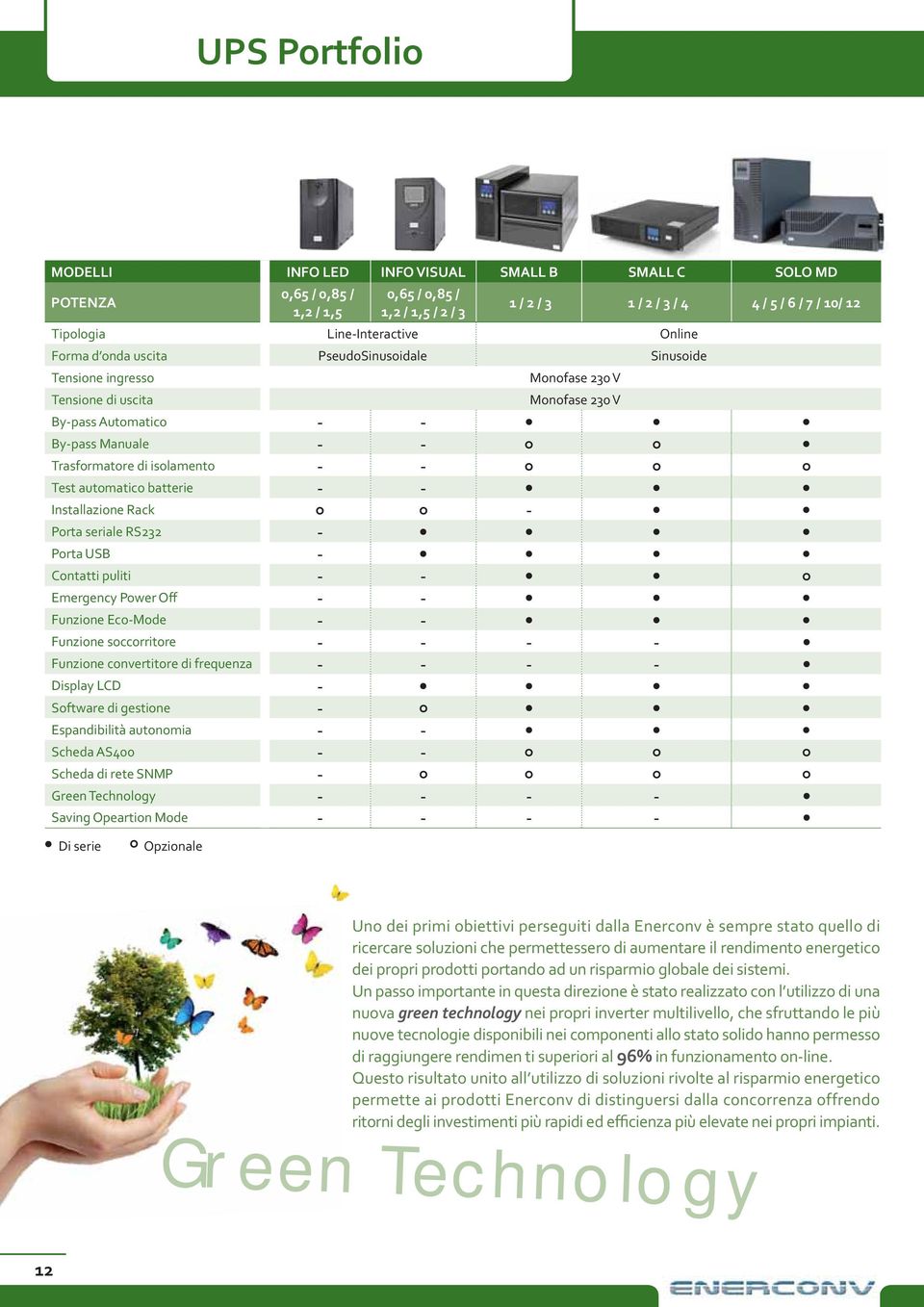 isolamento - - Test automatico batterie - - Installazione Rack - Porta seriale RS232 - Porta USB - Contatti puliti - - Emergency Power Off - - Funzione Eco-Mode - - Funzione soccorritore - - - -