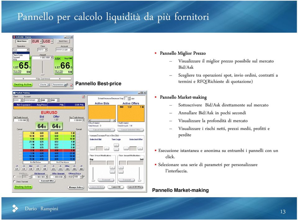 mercato Annullare Bid/Ask in pochi secondi Visualizzare la profondità di mercato Visualizzare i rischi netti, prezzi medii, profitti e perdite Esecuzione