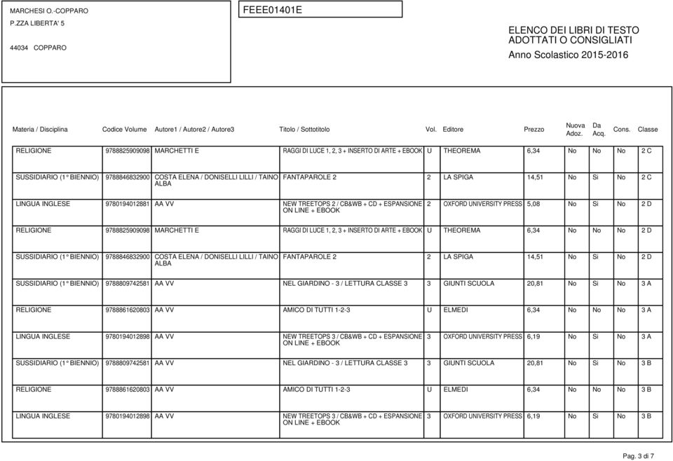 VV NEL GIARDINO - 3 / LETTURA CLASSE 3 3 GIUNTI SCUOLA 20,81 No Si No 3 A RELIGIONE 9788861620803 AA VV AMICO DI TUTTI 1-2-3 U ELMEDI 6,34 No No No 3 A 3 OXFORD UNIVERSITY PRESS 6,19 No Si No 3 A